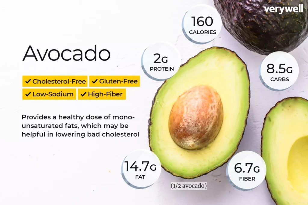 Avocado Nutrition